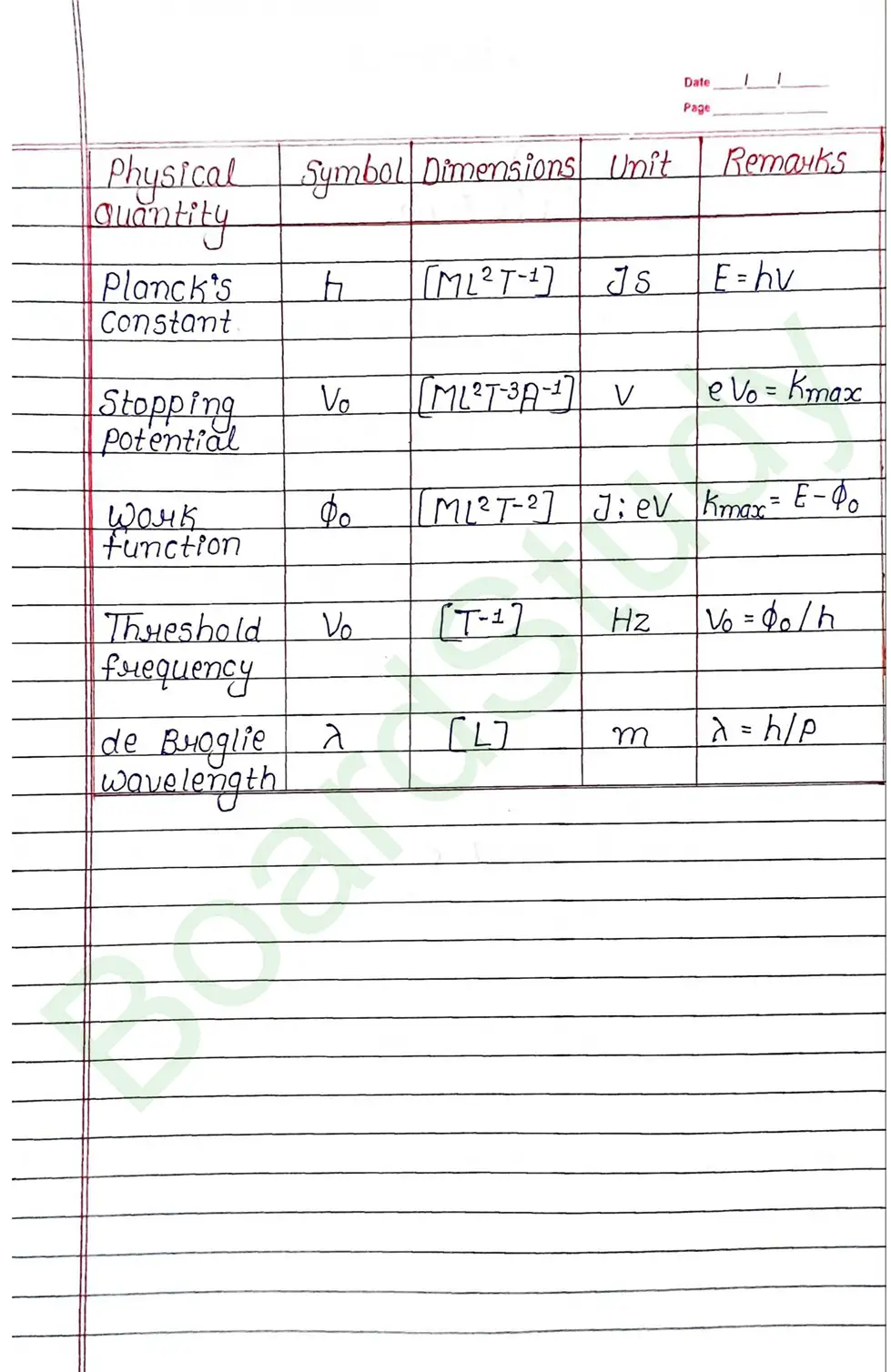 Dual Nature of Radiation and Matter Class 12 Physics Chapter 11 Notes (Handwritten Notes PDF Download) 15 11. Dual Radiation of Nature_page-0015