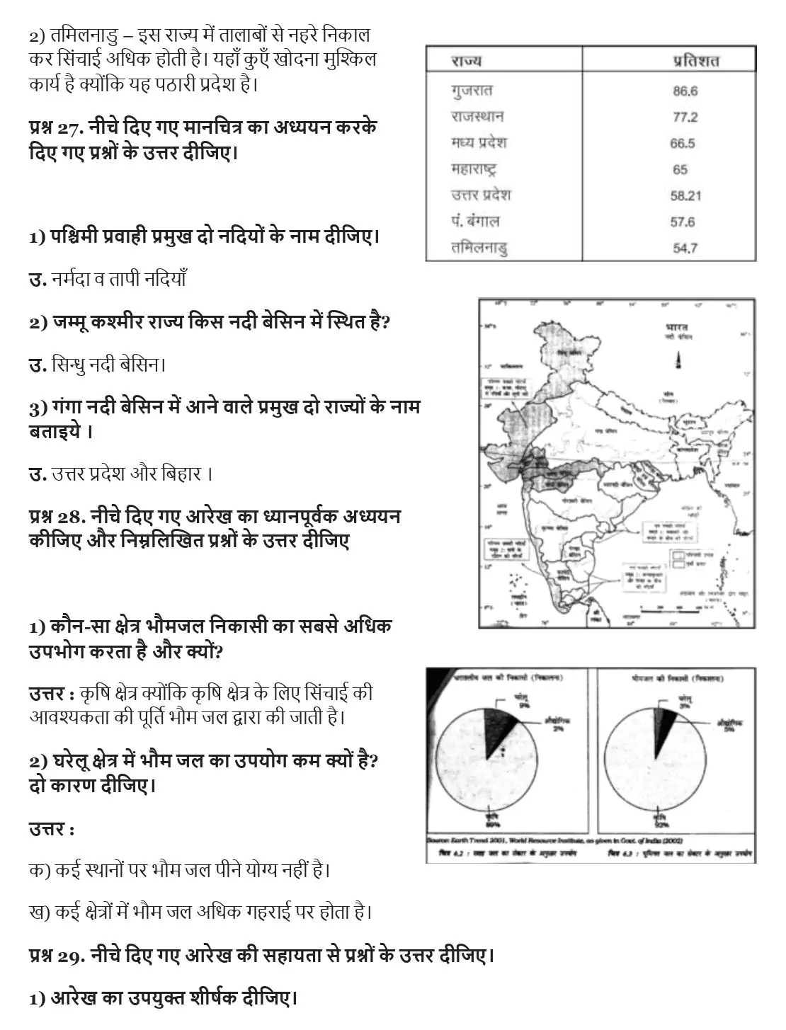 UP Board Class 12 Geography Book 2 Chapter 6 जल संसाधन Important Questions 5 UP Board Important Questions Class 12 Chapter 6 005