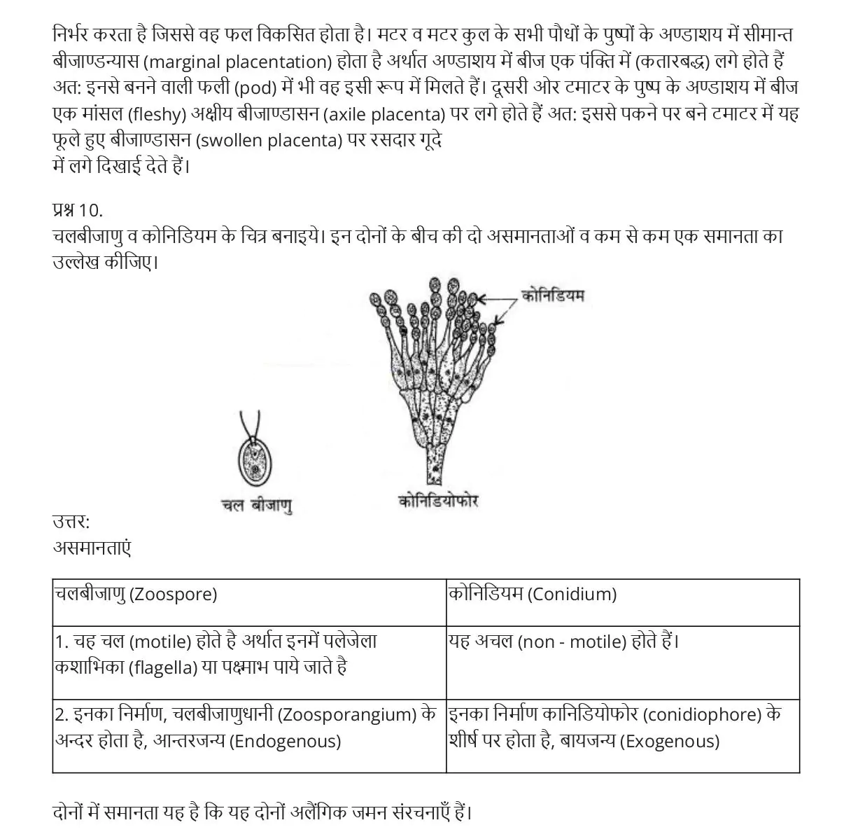 UP Board Class 12 Biology Chapter 1 Important Questions जीवो मे जनन 8 Class 12 Jeev Vigyan Important Questions Hindi Medium Chapter 1 008