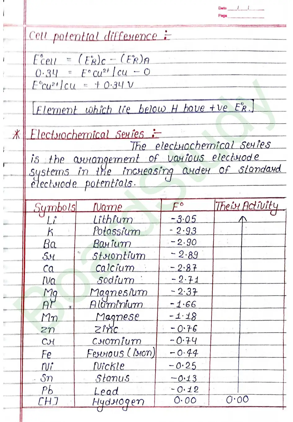 Class 12 Chemistry Chapter 2 Notes Electrochemistry (Handwritten PDF Notes) 17 2. Electrochemistry_page-0017