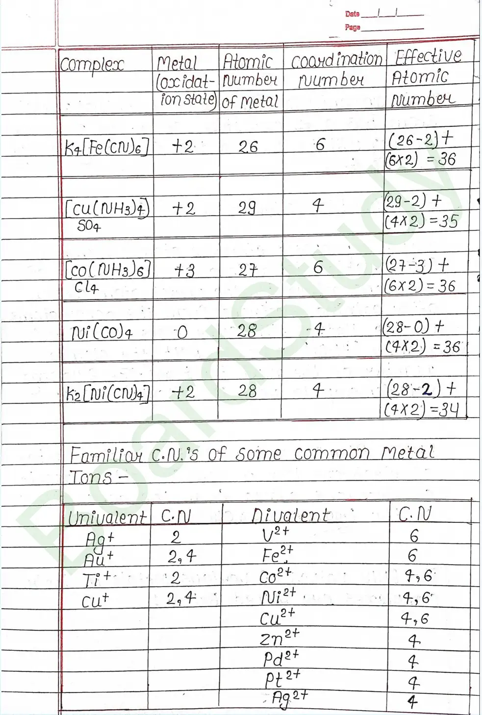NCERT Class 12 Chemistry Chapter 5 Notes Coordination Compounds (Handwritten PDF Notes) 16 5. Coordination Compounds_page-0016