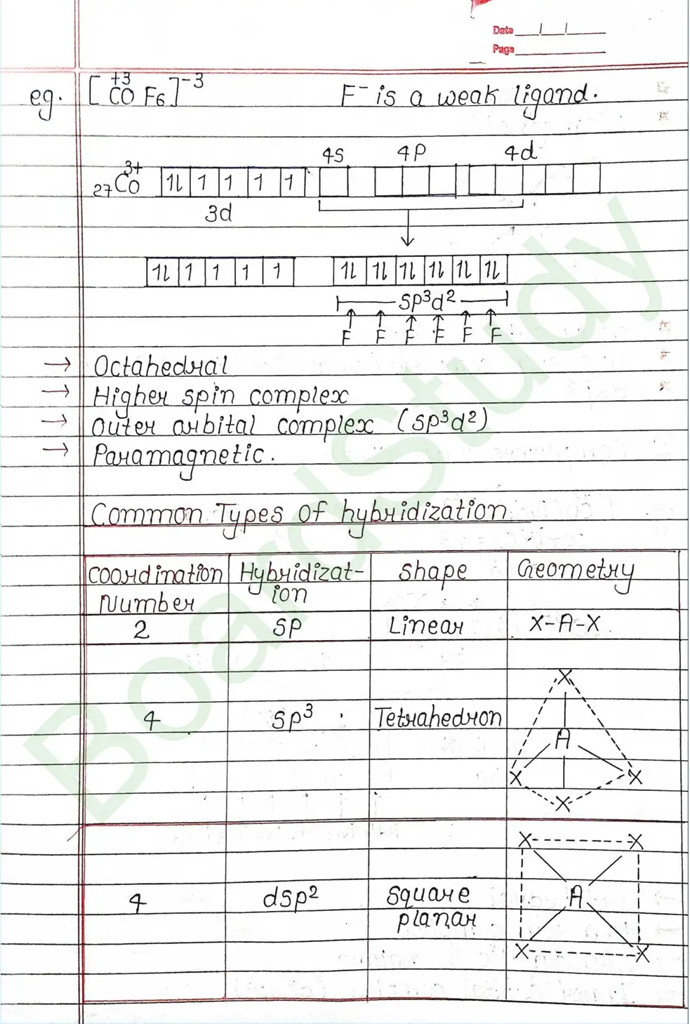 NCERT Class 12 Chemistry Chapter 5 Notes Coordination Compounds (Handwritten PDF Notes) 34 5. Coordination Compounds_page-0034